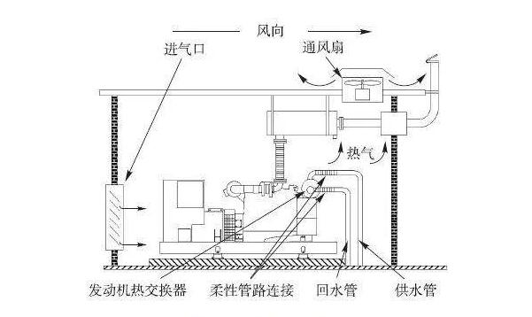 數據中心機房建設中的冷卻係統有哪些？